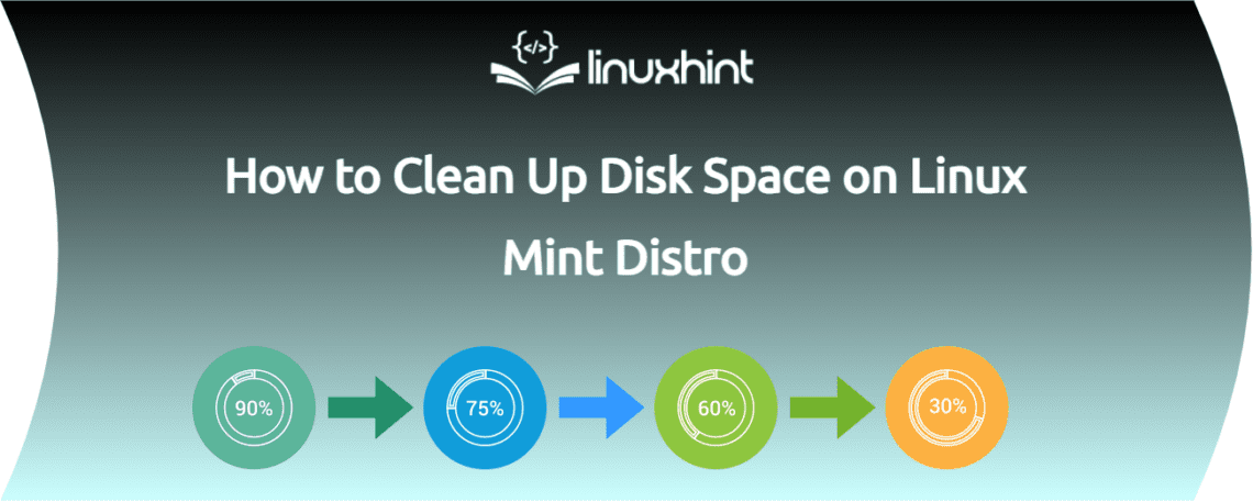 linux clean disk