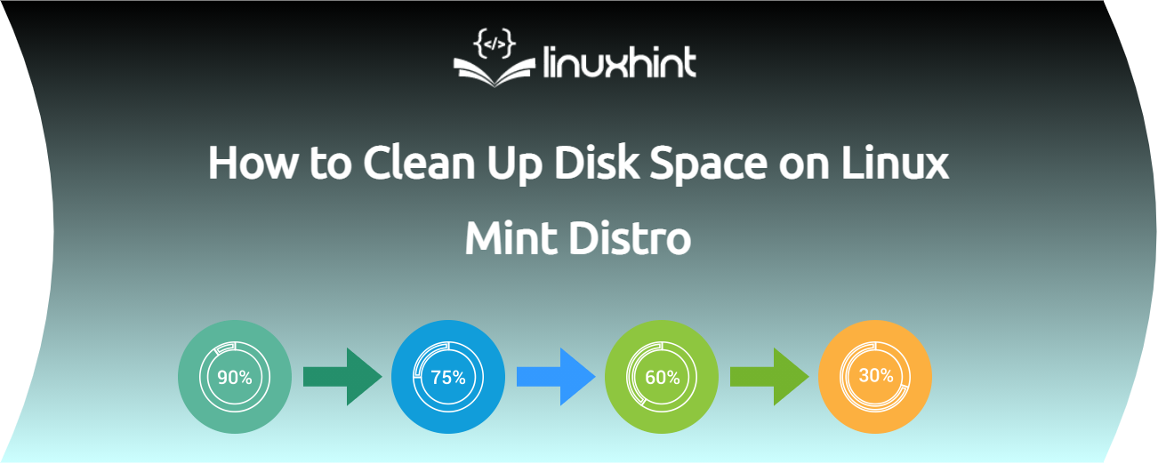 Linux disk space