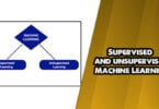 Supervised and unsupervised Machine Learning