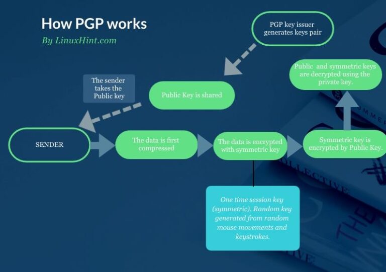 Внутренняя схема сертификации открытых ключей программы pgp называется