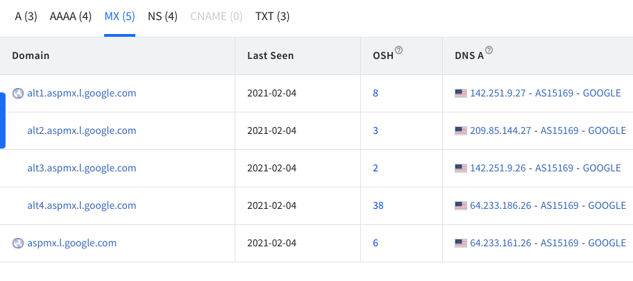 asn lookup