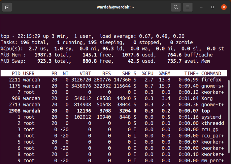 How Do I Find Process ID In Ubuntu