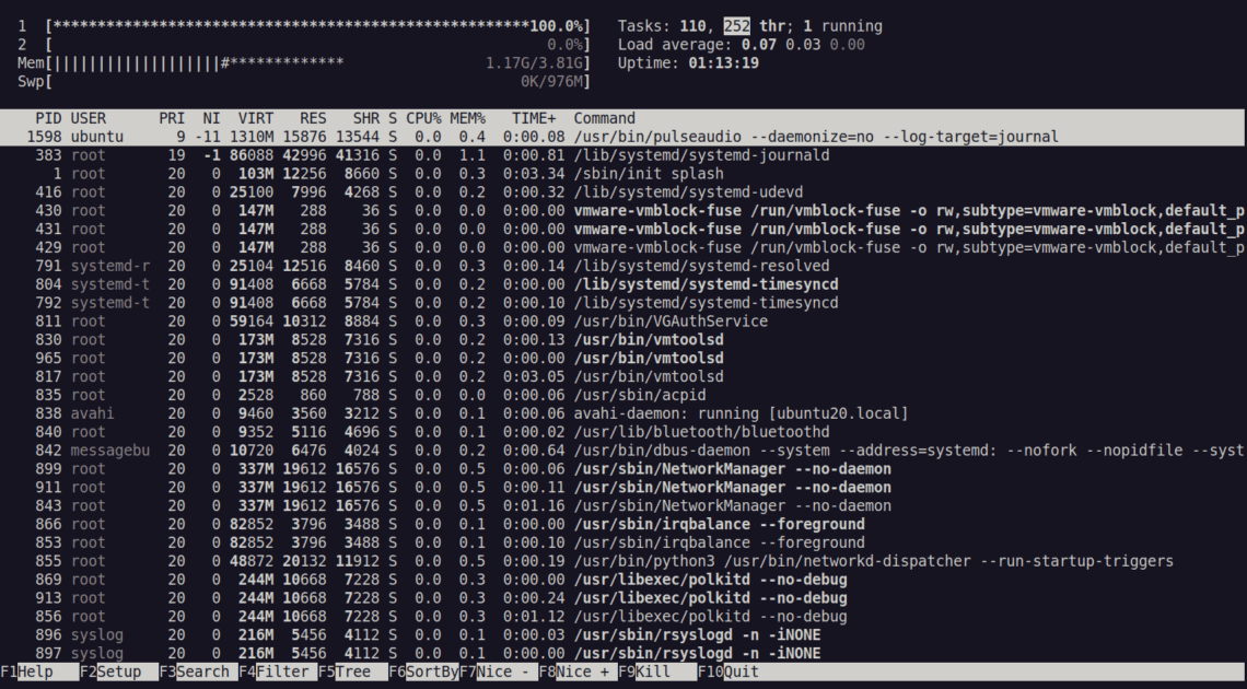 What Does Htop Red And Green Colors Mean Lantz Maings