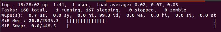 linux-top-command-with-examples