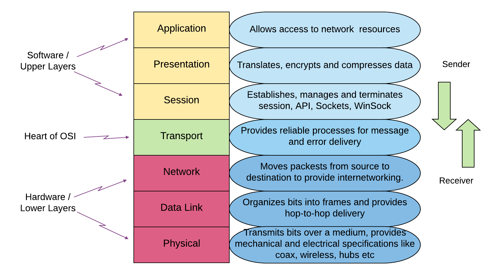 osi-model-for-beginners