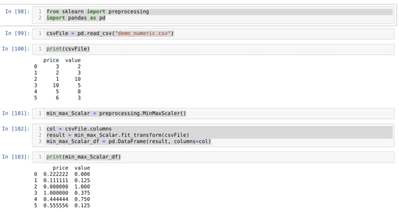 Normalization Of Data In Python