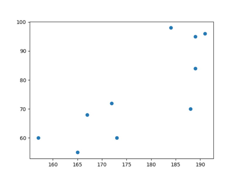 Python Scatter Plot Label Overlaps Matplotlib Stack Overflow Riset