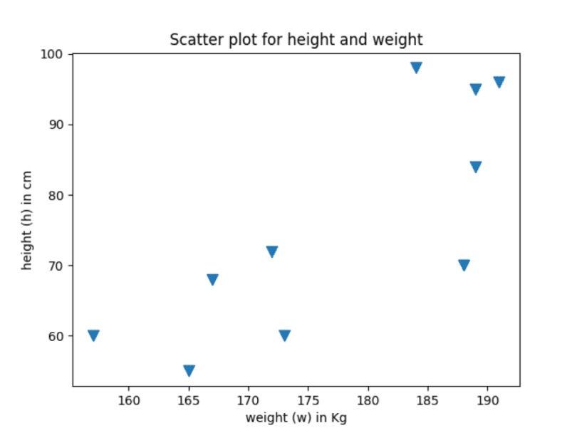 scatter plot matplotlib markersize