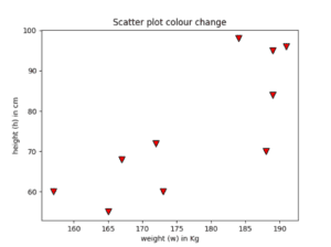 add title to scatter plot matplotlib