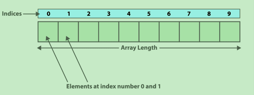Full Guide to Bash Arrays