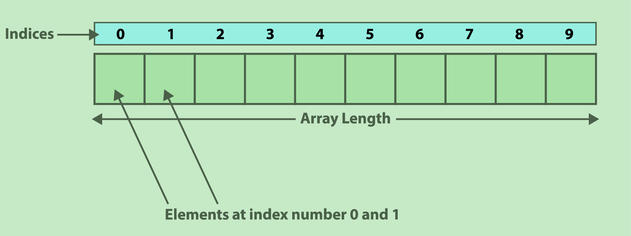 Индекс числа. Array. Length в массиве. Длина массива. JAVASCRIPT длина массива length.