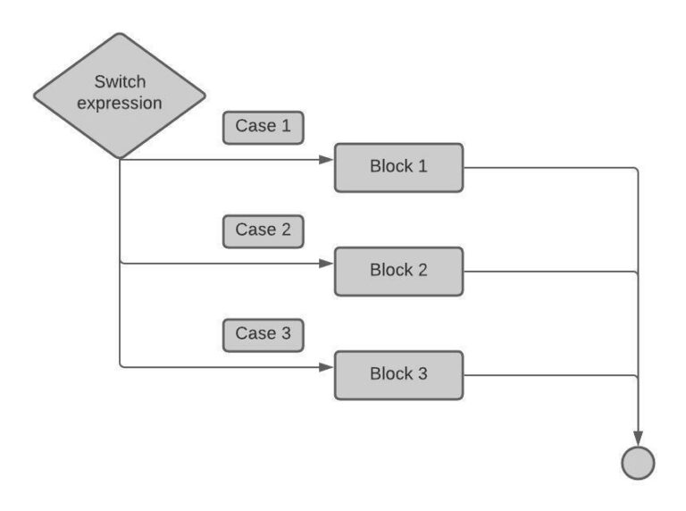 how-to-use-switch-statement-in-powershell