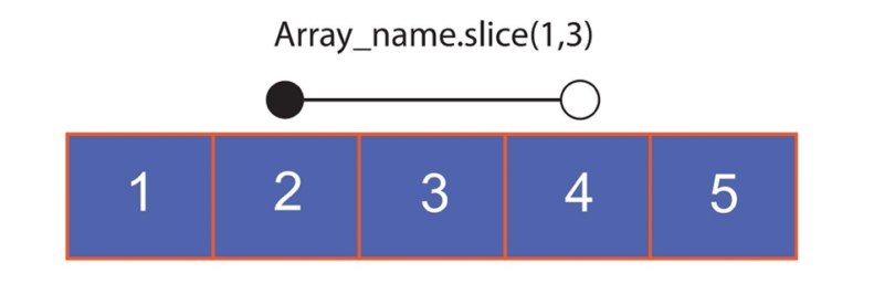 slice array js