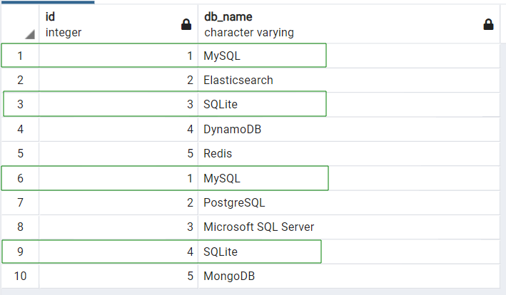 postgresql-union-all-query