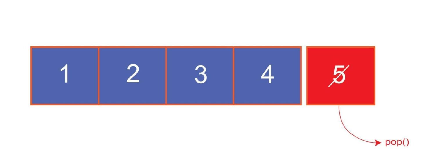 javascript-array-pop-method-javascript-tutorial-for-beginners