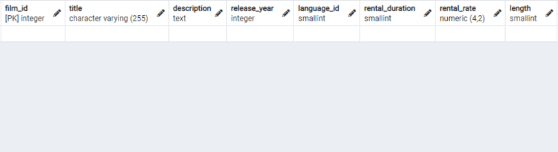 postgresql-limit-clause