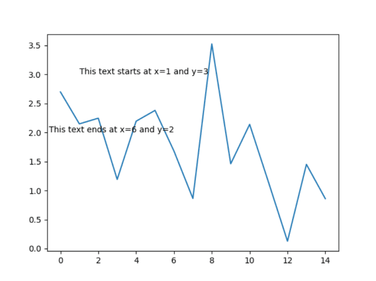 How To Use Labels In Matplotlib