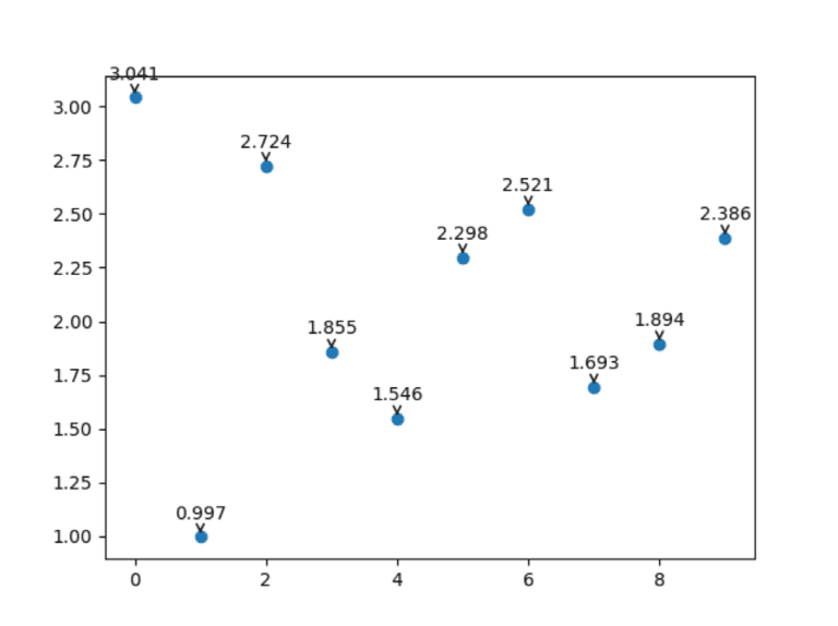 Python Matplotlib Lesson Markers Line Labels Titles Grid My XXX Hot Girl