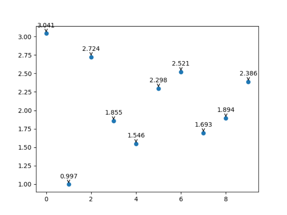 Thin Line Scatter Plot Matplotlib Realtygerty