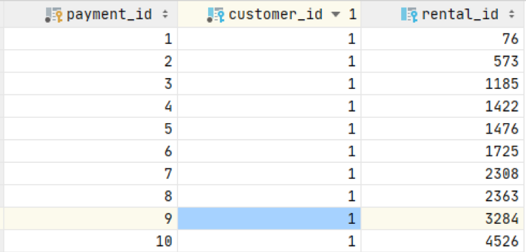 MySQL Filter Query Between Date Range