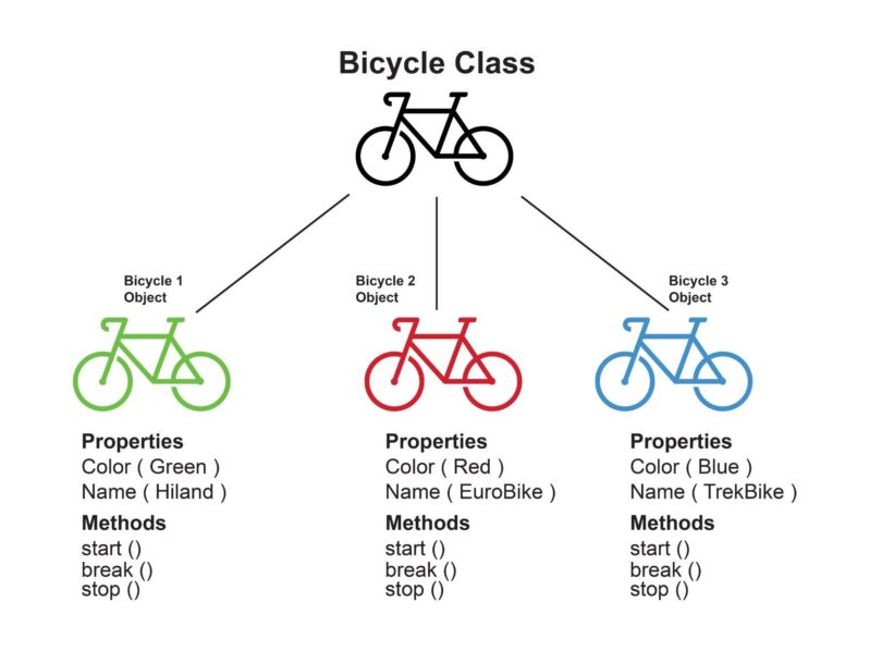 beginners-guide-to-classes-in-javascript