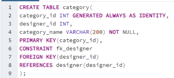 Foreign Key Postgresql