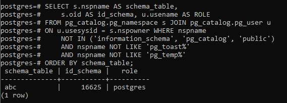 How Do I List All Schemas In PostgreSQL 