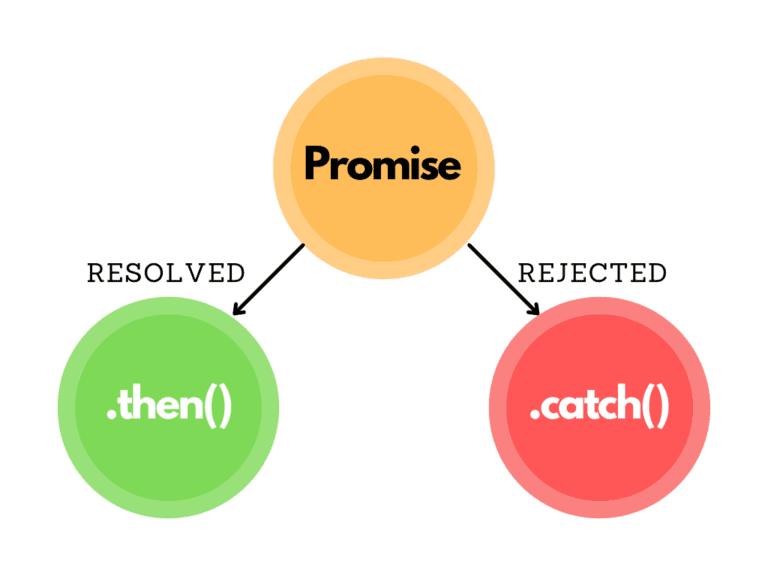 what-is-a-promise-object-in-javascript