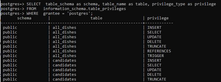 Timer Tun Gr ner Salat Postgres Create Read Only User Erfolg Drehbuch 