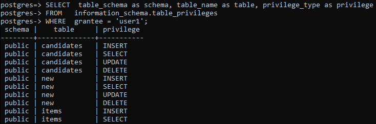  Postgresql Grant Select Insert Update Delete On All Tables 