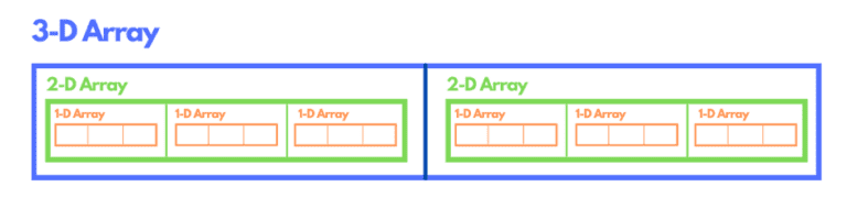 what-are-javascript-multidimensional-arrays