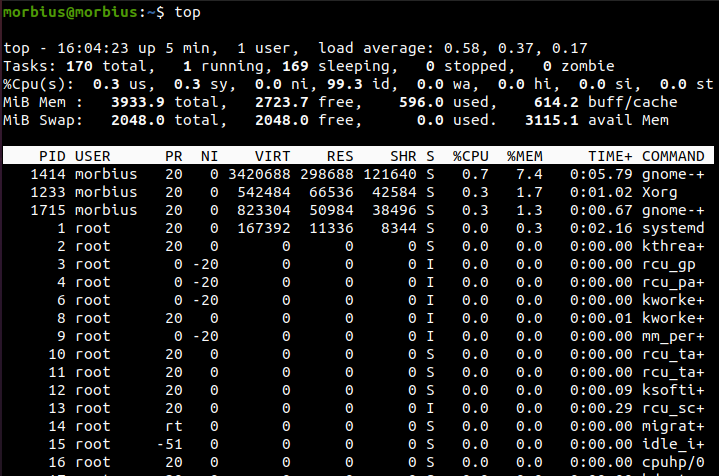 Find Processes Using Most CPU Linux