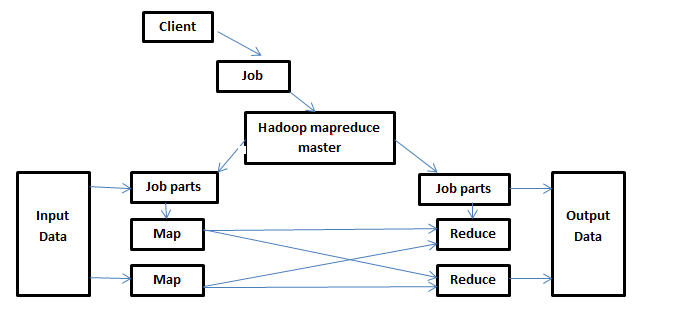 Mapreduce Python Example 1 
