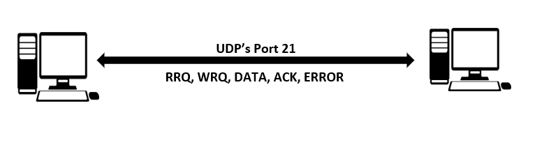 FTP vs TFTP compared