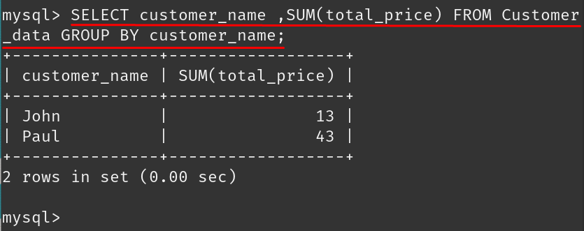 How To Use SUM Function With GROUP BY In MySQL