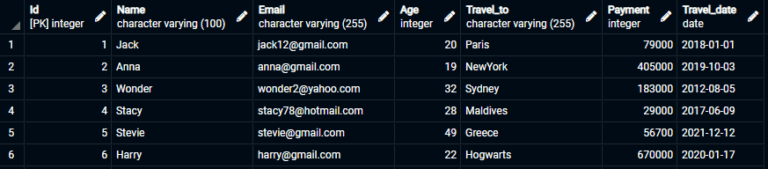 postgres-insert-into-table-examples