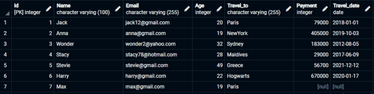 postgres-insert-into-table-examples