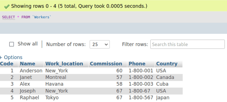 mysql-select-count-group-by