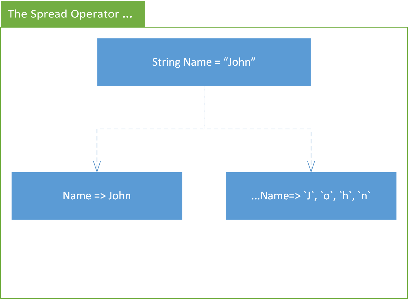 What Is Spread Syntax In JavaScript Explained With Examples 