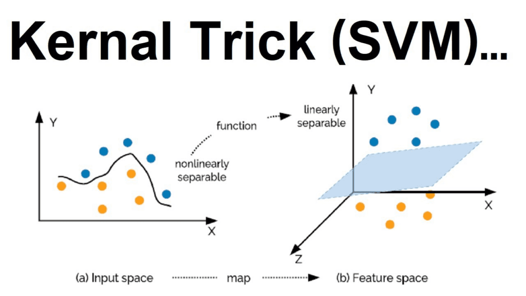 how-to-predict-stock-price-using-svm-devsday-ru