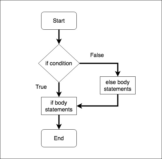 syntaxerror-break-outside-loop-in-python-its-linux-foss