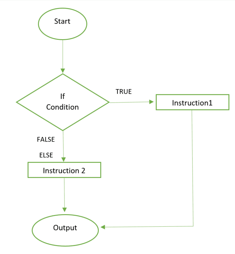 Arduino if-else statement