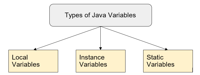 fundamentals-of-java-static-method-class-variable-and-block-crunchify