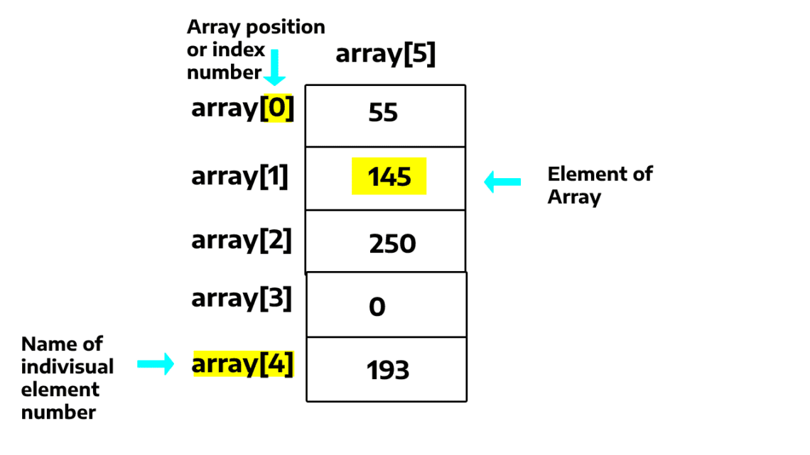 invalid array assignment arduino