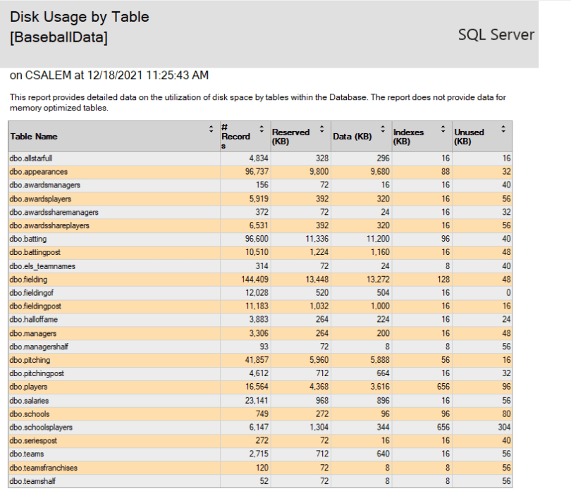 See Table Size Sql Server