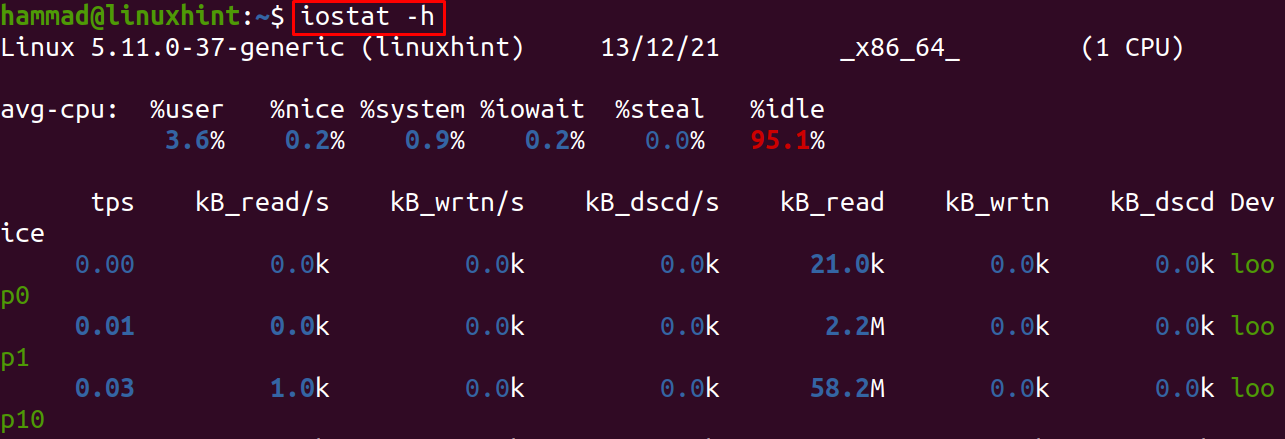 Iostat linux