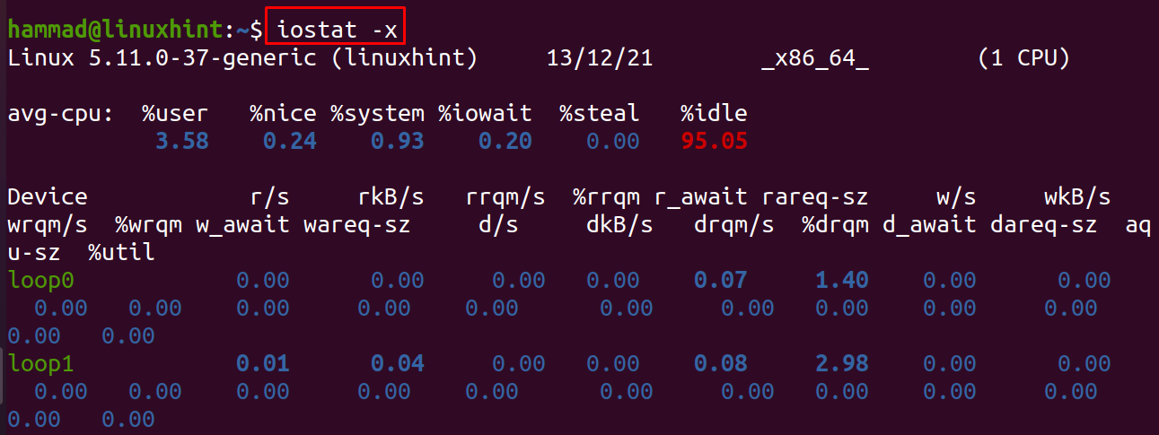 redhat iostat