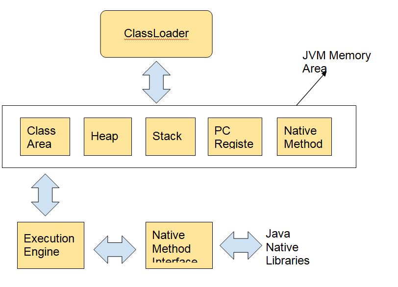Jvm Java Virtual Machine Architecture Explained