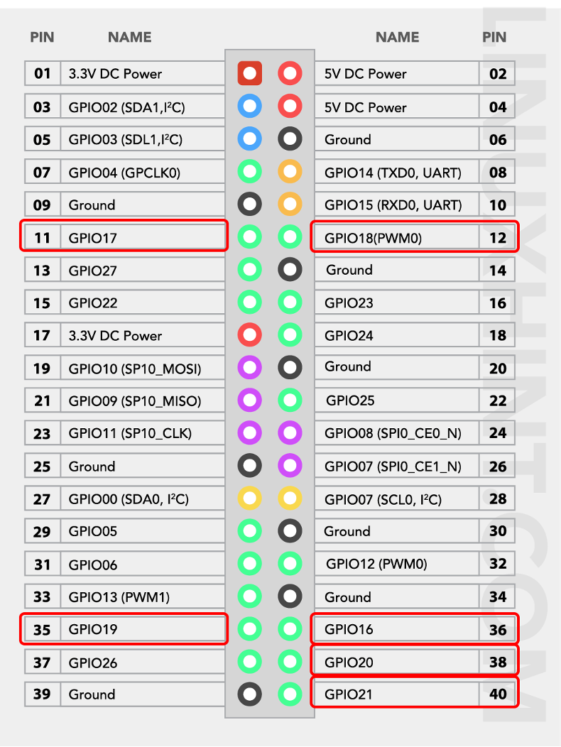 Raspberry Pi 4 Model B Gpio Pinout 4311