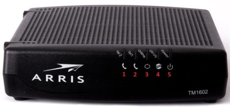 Technical Description: Arris TM1602 Modem